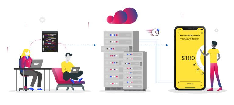 Genymotion - Android Emulator in the Cloud and for PC & Mac